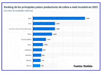Oportunidades Minero-Energéticas del Perú (13)