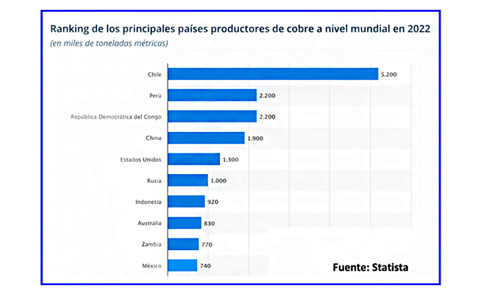 Oportunidades Minero-Energéticas del Perú (13)