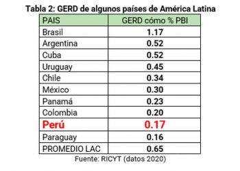 ¿Perú, un país desarrollado en el año 2050?