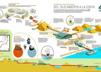 ¿Por qué es importante la historia de la minería?