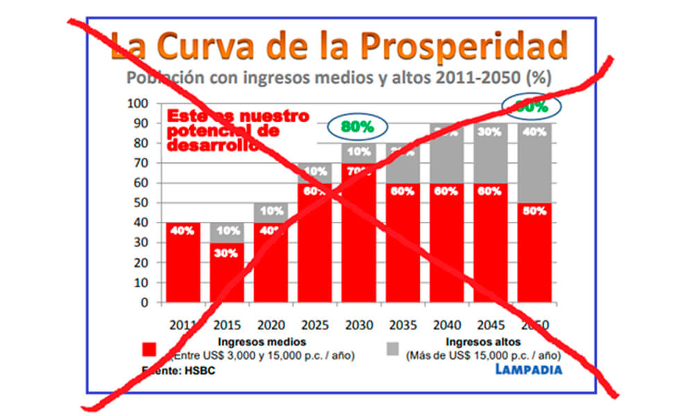 La ‘edad del cobre’