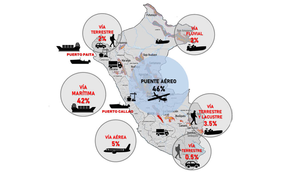 ¿Podríamos convertirnos en Ecuador?