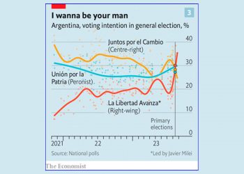 Incapaz de interpretar a Milei y Argentina