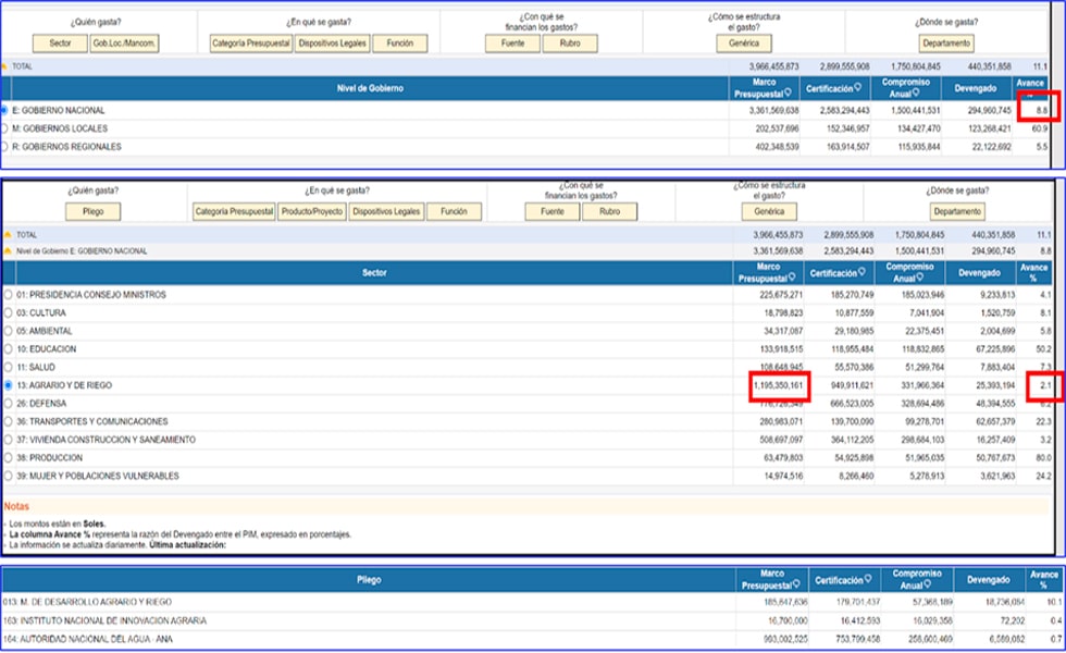 Indefensos frente al Niño