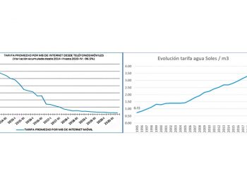 No privatizar Sedapal es inmoral