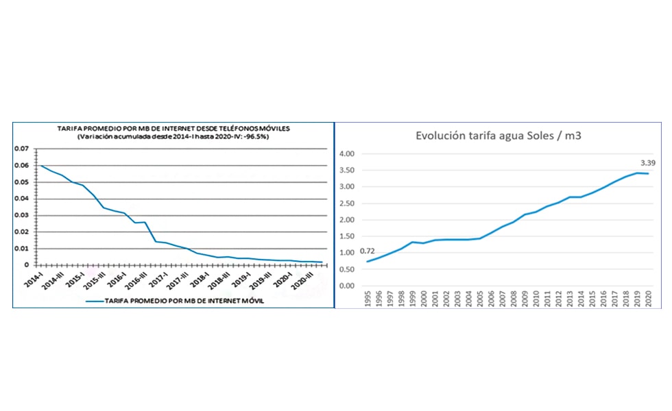 No privatizar Sedapal es inmoral
