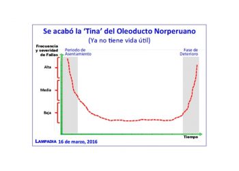 Inyectar capital privado a PetroPerú