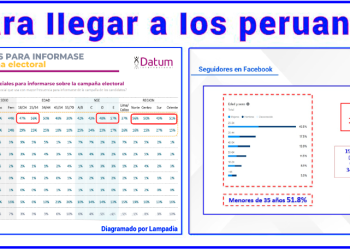 En Lampadia necesitamos tu apoyo