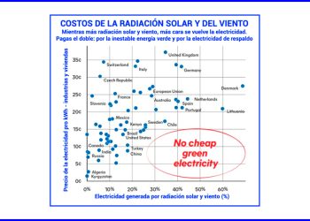 La falsa profecía de Al Gore