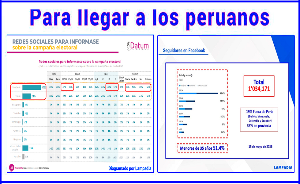 En Lampadia necesitamos tu apoyo