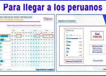En Lampadia necesitamos tu apoyo