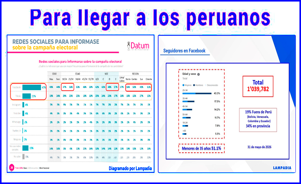 En Lampadia necesitamos tu apoyo