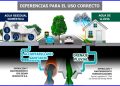 Aprendiendo del Niño (FEN)