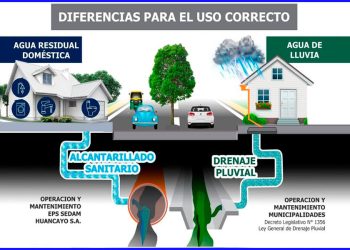 Aprendiendo del Niño (FEN)