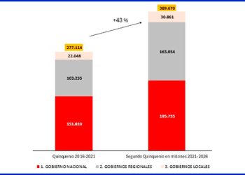 Menos burocracia, más capacidad