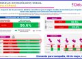 Prioridad Capital para los peruanos