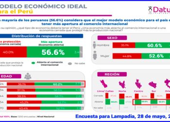 Prioridad Capital para los peruanos