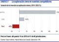 Le falta la confianza