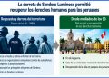 Una pregunta que no ha respondido la CVR
