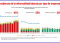 La economía peruana en buen pie