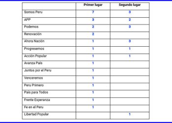 Lectura de las elecciones subnacionales