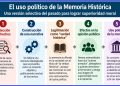 Cuando la ideología penetra la ética